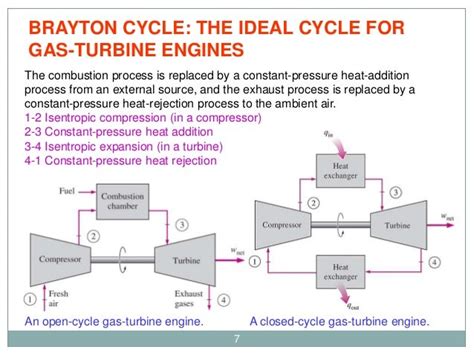 Met 401 Chapter 6 Gas Turbine Power Plant Brayton Cycle Copy