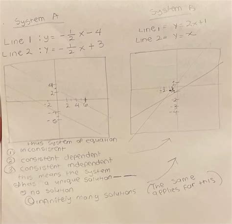 Solved For Each System Of Linear Equations Shown Below Chegg