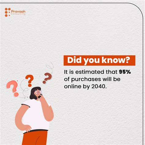 Did You Know In 2024 Social Media Design Graphics Digital Marketing Facts Digital