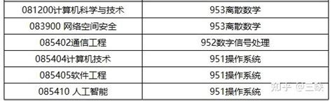 【24择校指南】江苏大学计算机考研考情分析 知乎