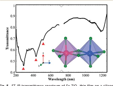 Structure And Optical Properties Of Sputter Deposited Pseudobrookite Fe