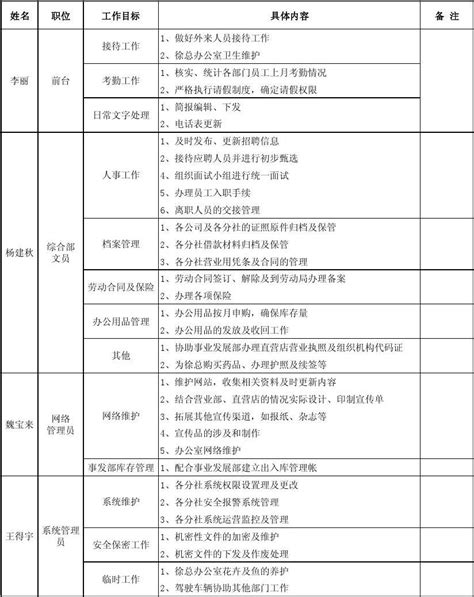 部门职责分工 综合部 Word文档在线阅读与下载 无忧文档