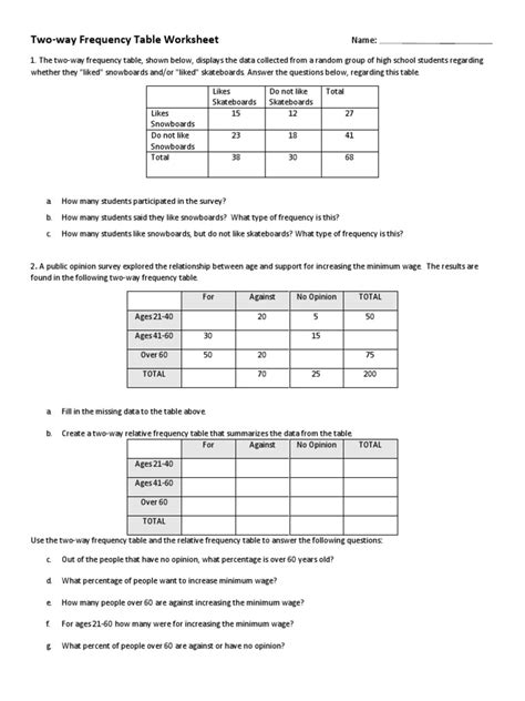 two-way-frequency-table-worksheet | Minimum Wage | Survey Methodology