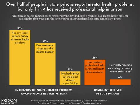 Mental Health Statistics 2024 Ara Lindsy