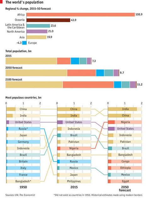 De Nieuwe Wereldorde In Europa Wordt Het Enige Continent Waar De