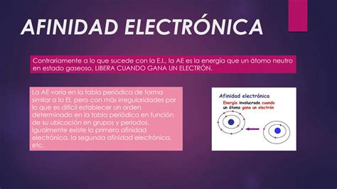 SOLUTION Afinidad Electr Nica Y Electronegatividad Studypool