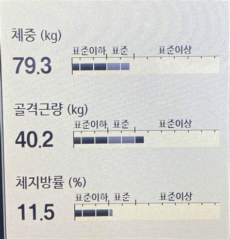 블라인드 헬스·다이어트 오늘자 인바디