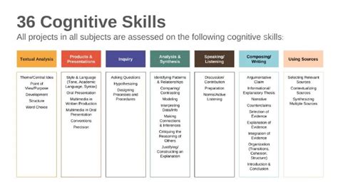 Cognitive Skills HillelHigh