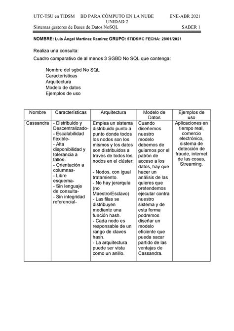 Bdconube U Saber Informaci N Importante Sobre Bases De Datos En