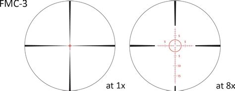 FFP Reticles – March Scopes Australia