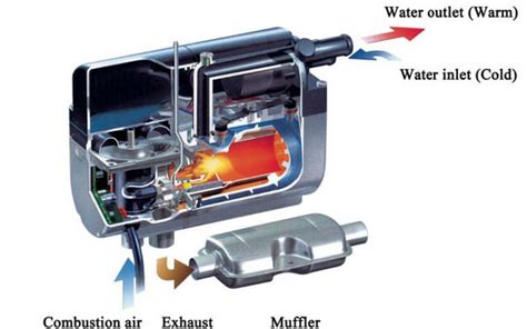 Cab Heater The Ultimate Guide Vvkb Heaters Premium Diesel And Engine