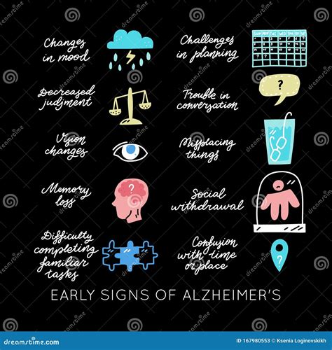 Juego De Vectores De Signos Tempranos De Alzheimer Stock De Ilustraci N