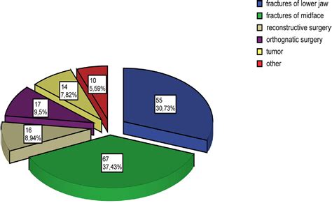 Clinical Indications And Perspectives For Intraoperative Cone Beam