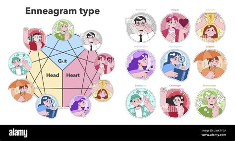 Enneagram Personality Types Set Nine Distinct Character Portraits