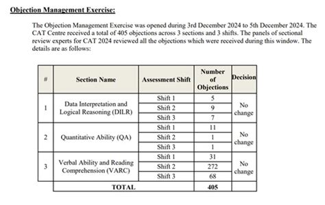 IIM CAT 2024 Result Final Answer Key PDF Out At Iimcat Ac In