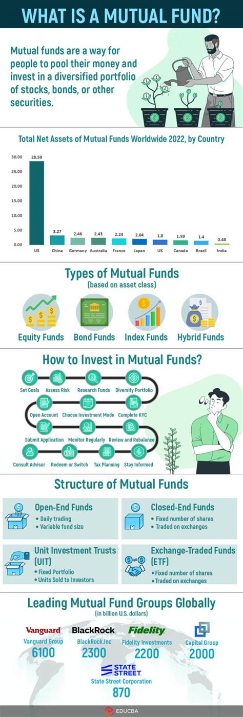 Advantages And Disadvantages Of Mutual Funds Educba Guide