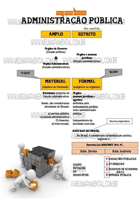 Administração Pública para concursos mapas mentais e resumos Infinittus