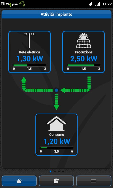 Elios4you SMART Monitoraggio Impianto Fotovoltaico Fino A 12 KWp