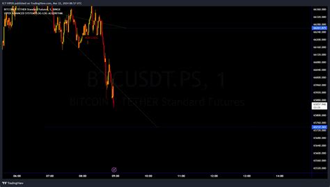 BINGX BTCUSDT PS Chart Image By ICT VIPER TradingView