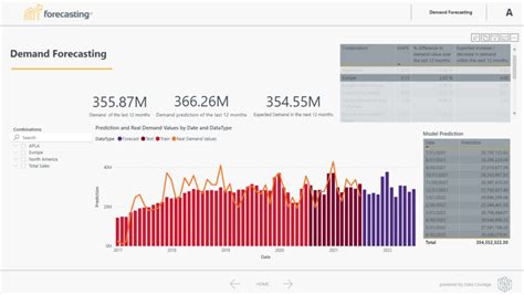 Data Courage Forecasting B Imtec GmbH