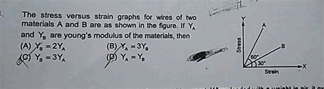 The Stress Versus Strain Graphs For Wires Of Two Materials A And B Are