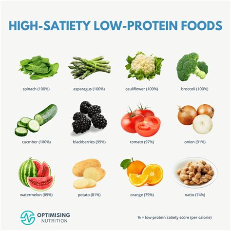 Non Protein Foods