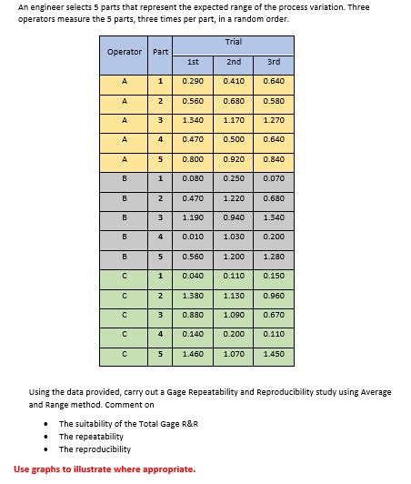 Gage R R Gage Repeatability And Reproducibility Chegg