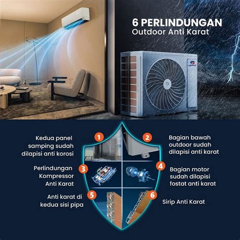 Jual Gree Ac Split Ac Dinding Standard Moo S Series Pk