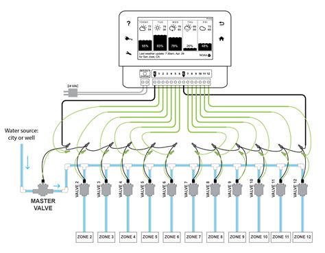 Irrigation Sprinkler Valve Wiring Classification Troubleshoo