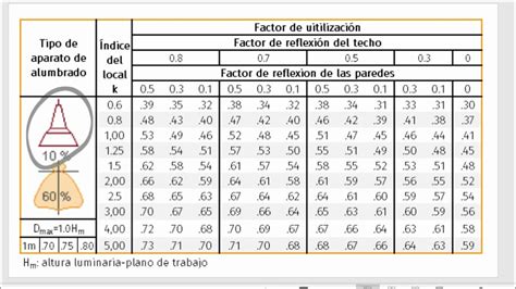 Cálculo de iluminación Método de Lumenes YouTube