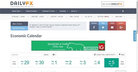 How To Use Dailyfx Economic Calendar With Picture Tutorial