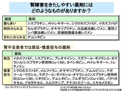 がん化学療法の副作用対策入門（2） 株式会社メディカルエデュケ－ション