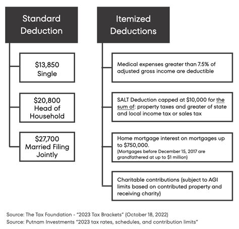 Important Tax Planning Information For