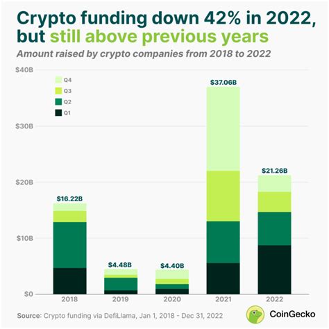 New Data Shows Crypto Crash Is Milder Than Previous Downturns