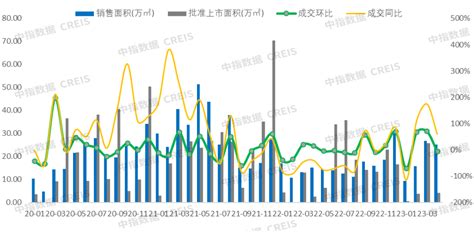 2023年1 4月厦门房地产企业销售业绩top10房产资讯 北京房天下