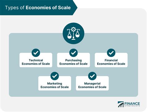 Economies Of Scale Types Benefits And Drawbacks