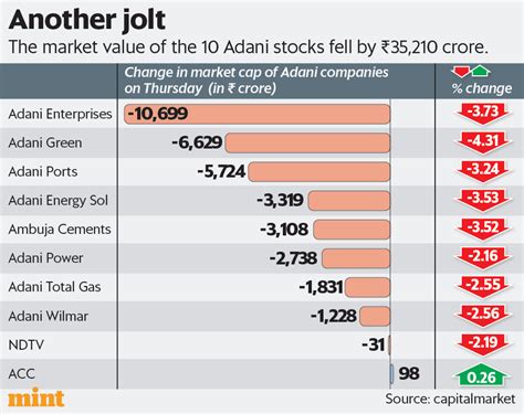 adani group faces fresh allegations  offshore funds company