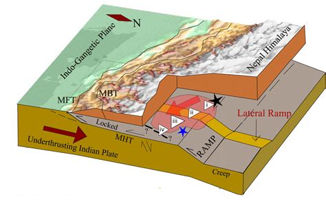 Schematic Block Diagram Depicting The Fault Rupture Area And Location