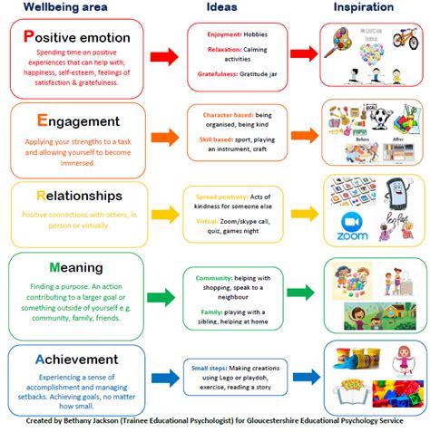 Https Ghll Org Uk PERMA 20model PNG Positive Psychology