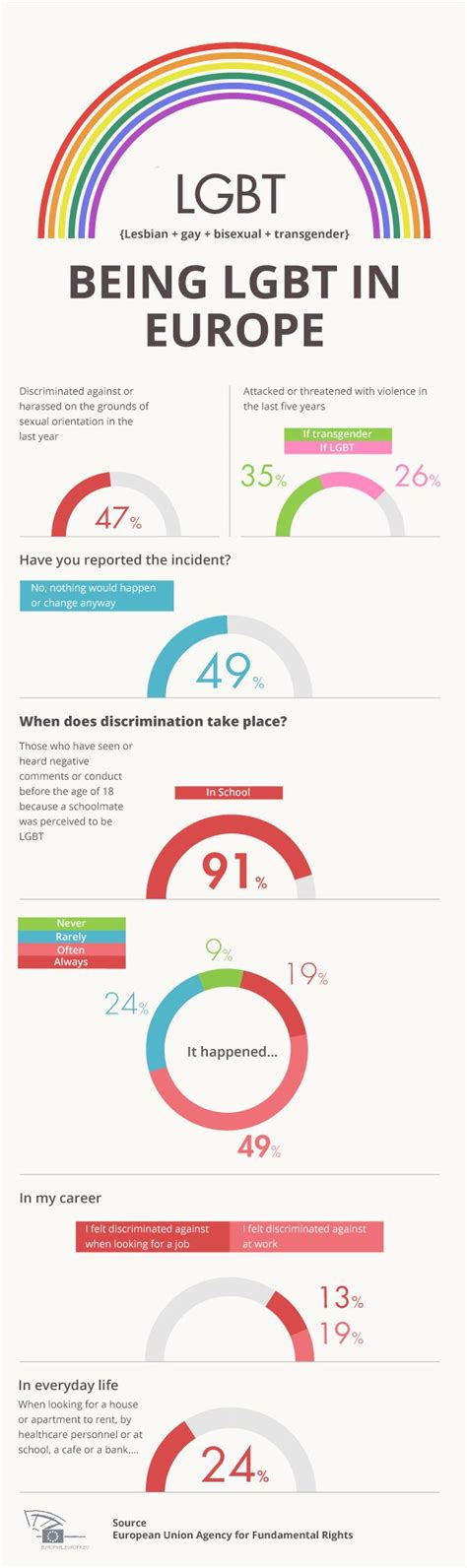 Day Against Homophobia “the Fight For Equality Continues”