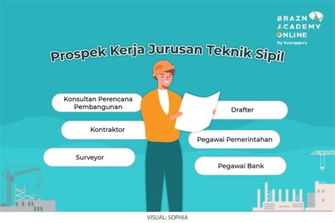 Mengenal Jurusan Teknik Sipil Info Kuliah Prospek Kerja