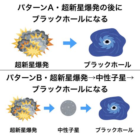 ブラックホールが誕生するまでの過程を解説！イラスト付きで分かりやすい！