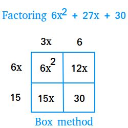 Factoring Trinomials | Calculator with various steps, examples & solutions