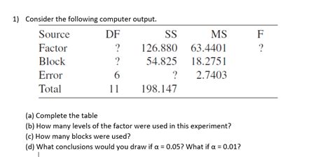 Solved Consider The Following Computer Output A ﻿complete