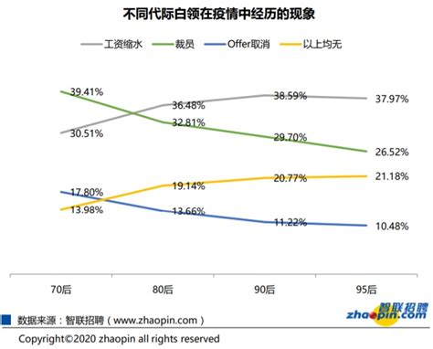 最新报告：近9成白领计划跳槽！6成白领遭遇职场pua，你遇到过吗？ 新闻频道 和讯网