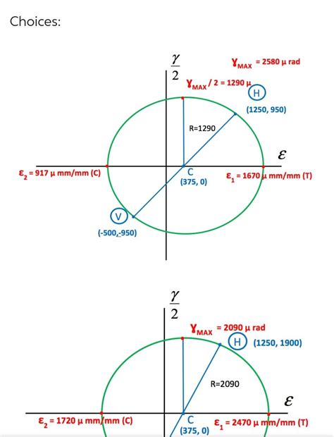 Solved Show A Mohr S Circle Plot Depicting The Principal Chegg