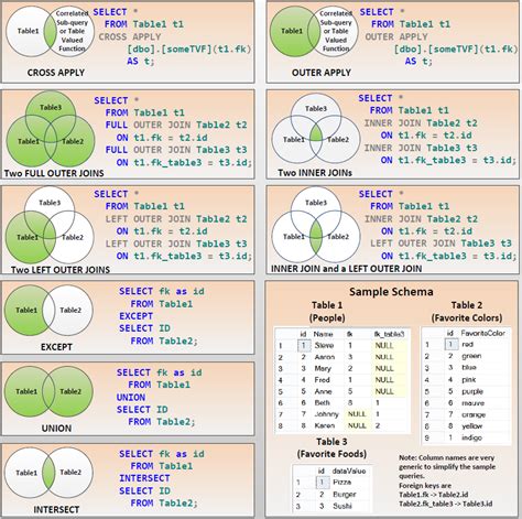 Cross Join Sql Cross Join With Examples