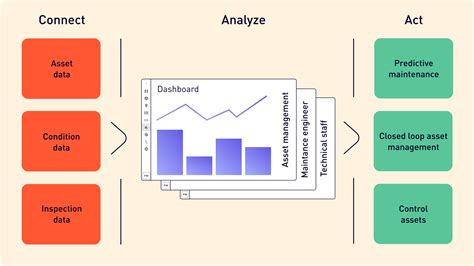 Asset Performance Management Withthegrid