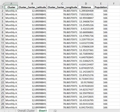 How To Copy Filtered Rows In Excel Spreadcheaters