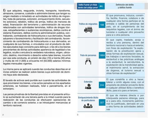 Cartilla Delitos Fuente Del Lavado De Activos PDF